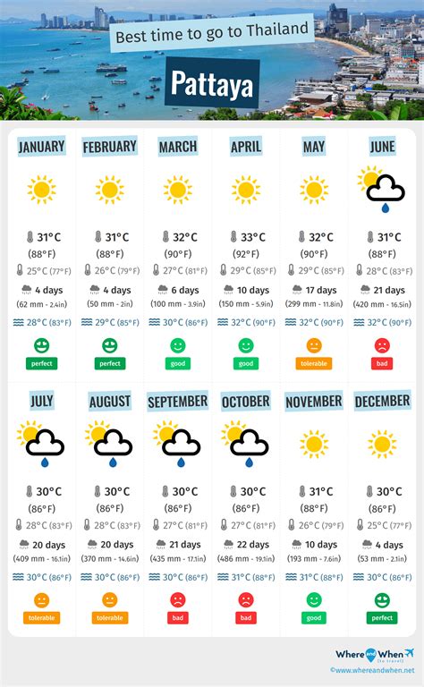 best month to visit pattaya|rainy season in pattaya.